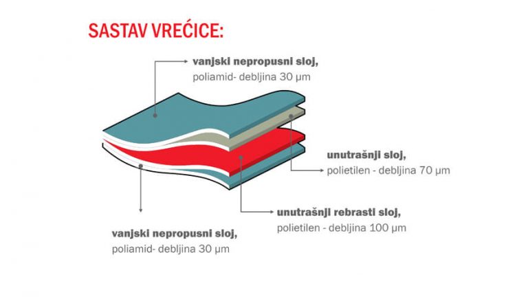 vreće za vakumiranje