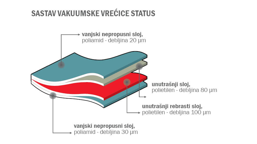 najbolje vakumske vrećice