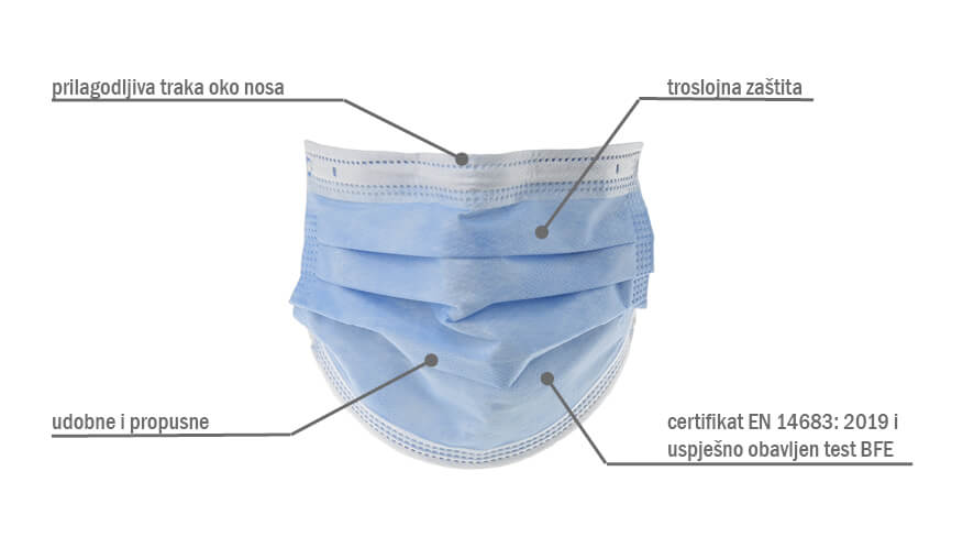 troslojne zaštitne medicinske maske