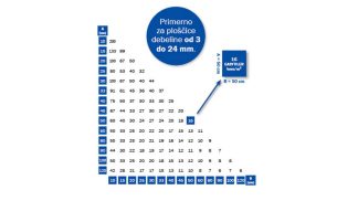 easytiler priporočeno število spojk glede na velikost ploščic